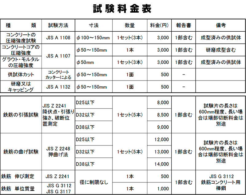 Iso認定コンクリート試験所 フレッシュコンクリート モルタル の試験